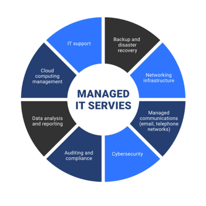 IT & Cybersecurity Business for Sale Brisbane 